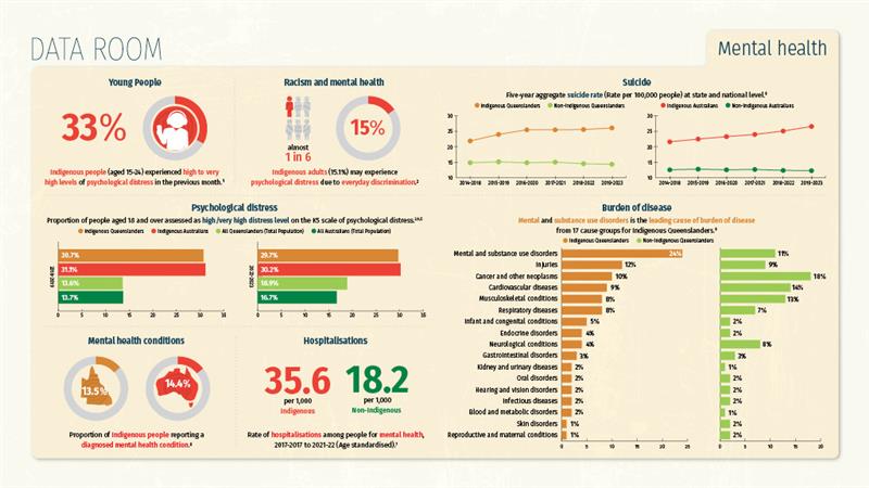 Psychological health in our communities